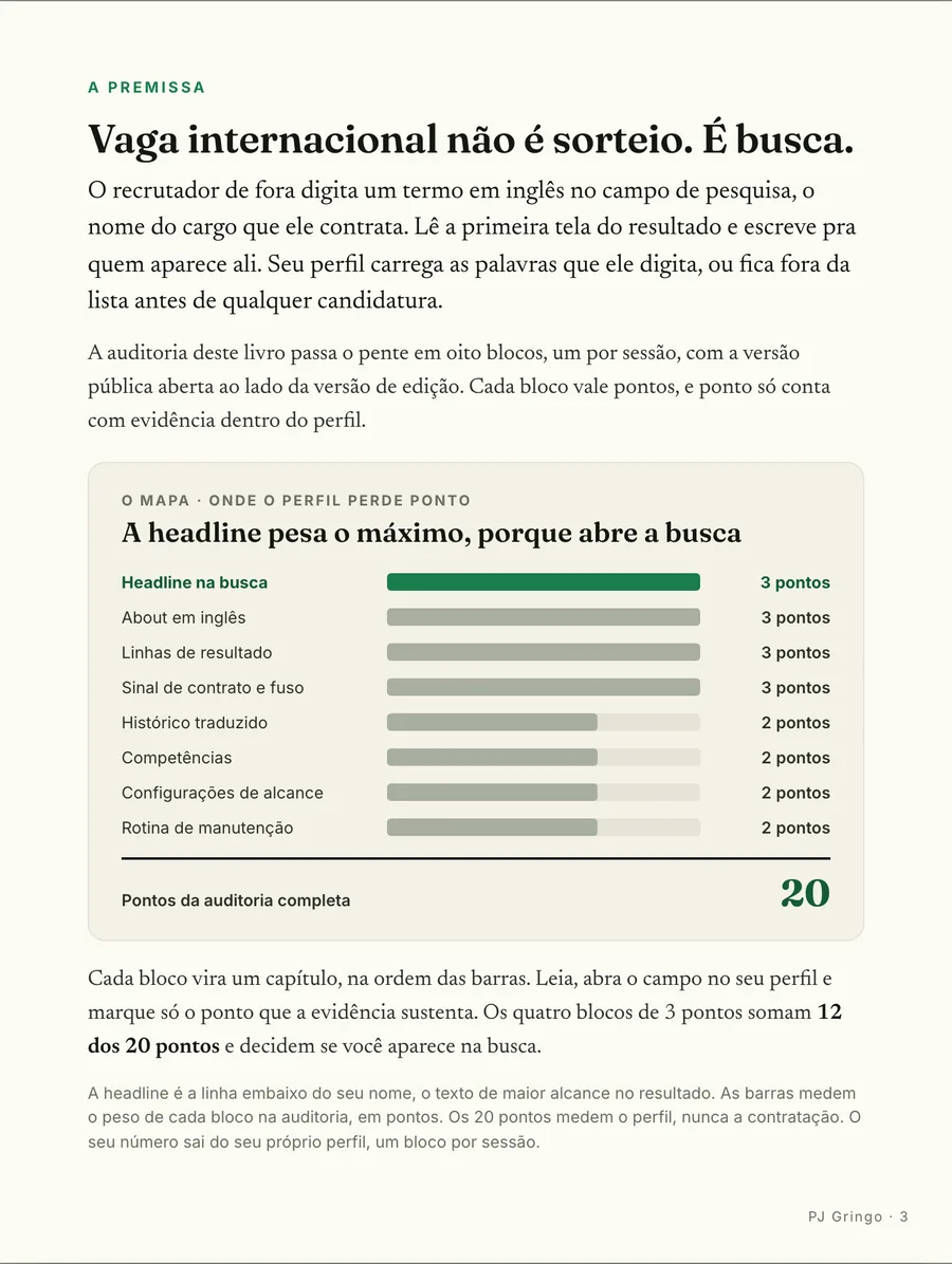 Infográfico: A busca que o recrutador faz: um termo em inglês, a primeira tela de resultado e a mensagem pra quem aparece nela