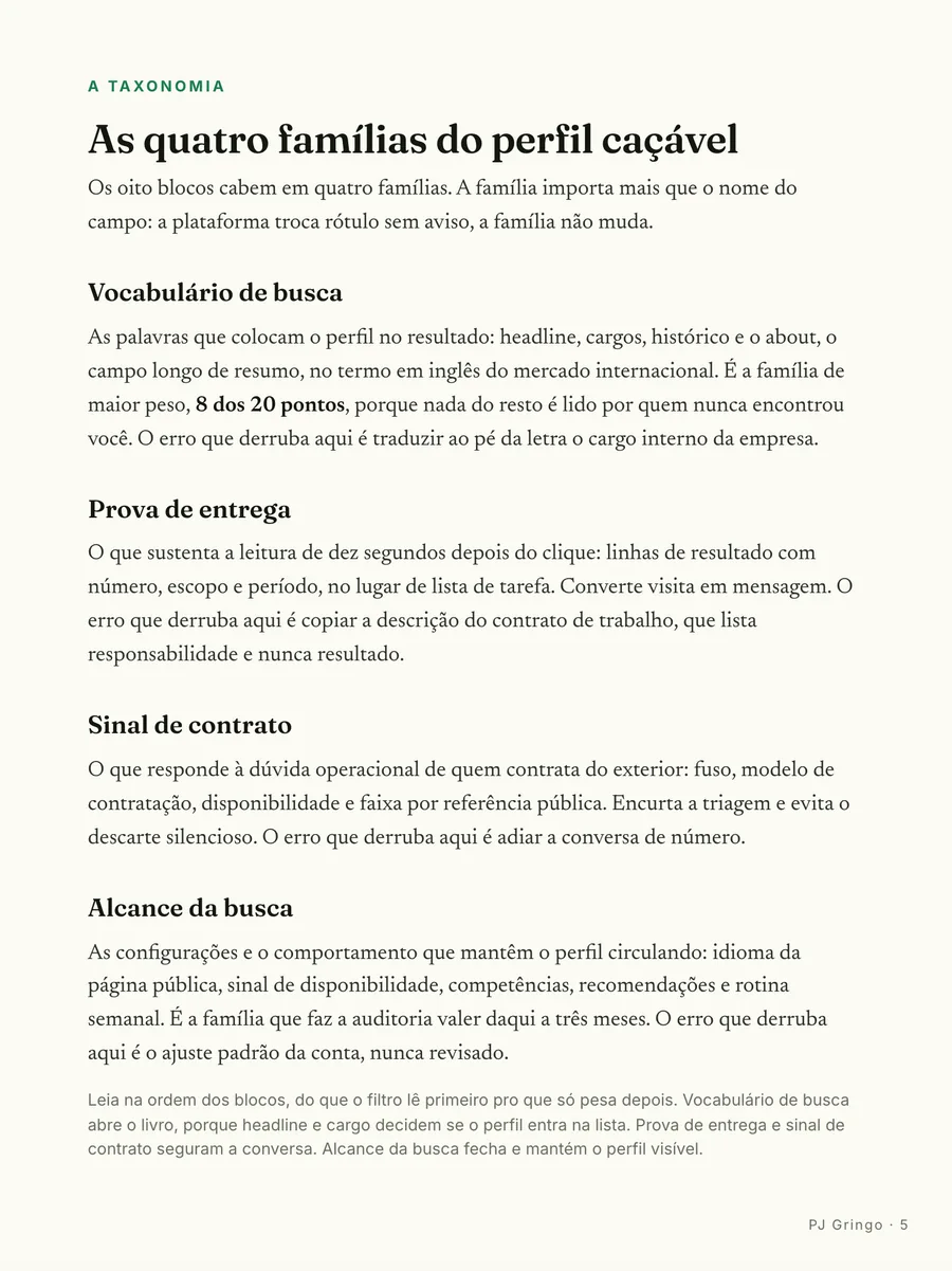 O mapa: As quatro famílias do perfil caçável: vocabulário de busca, prova de entrega, sinal social e configuração