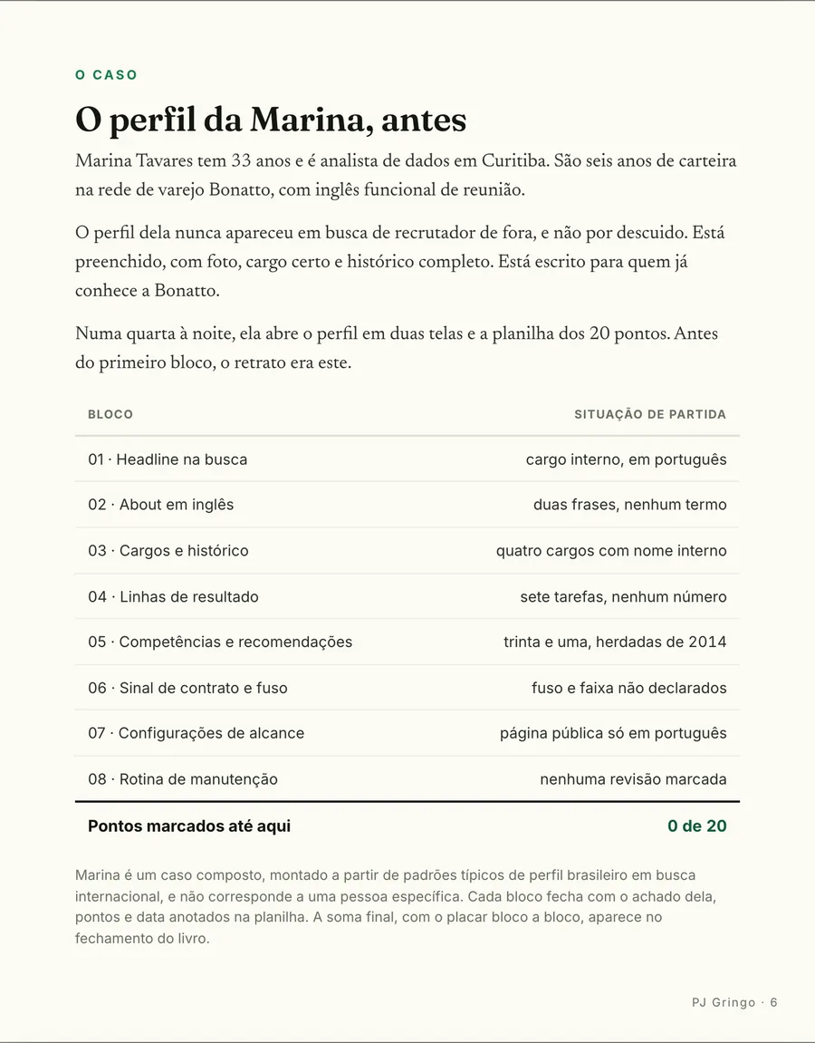 O caso: O perfil da Marina, antes: seis anos de carteira, perfil completo e escrito pra quem já conhece a empresa dela